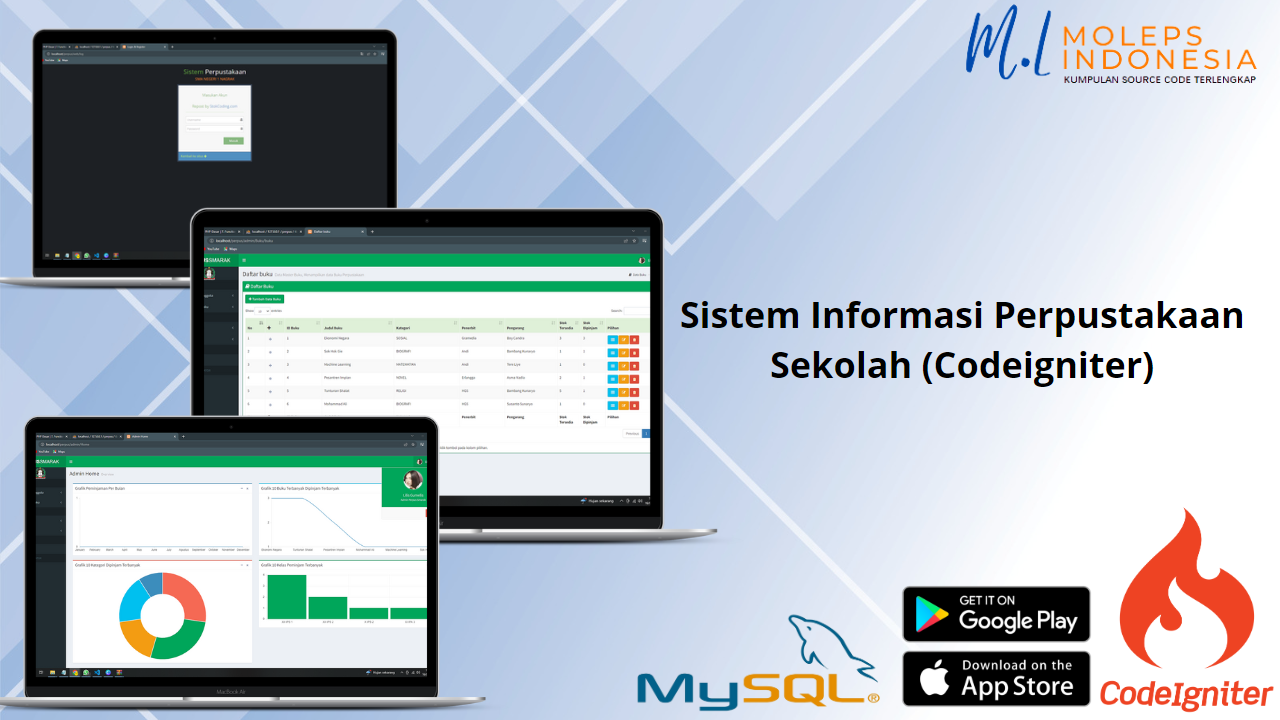 Sistem Informasi Perpustakaan Sekolah Codeigniter 8105